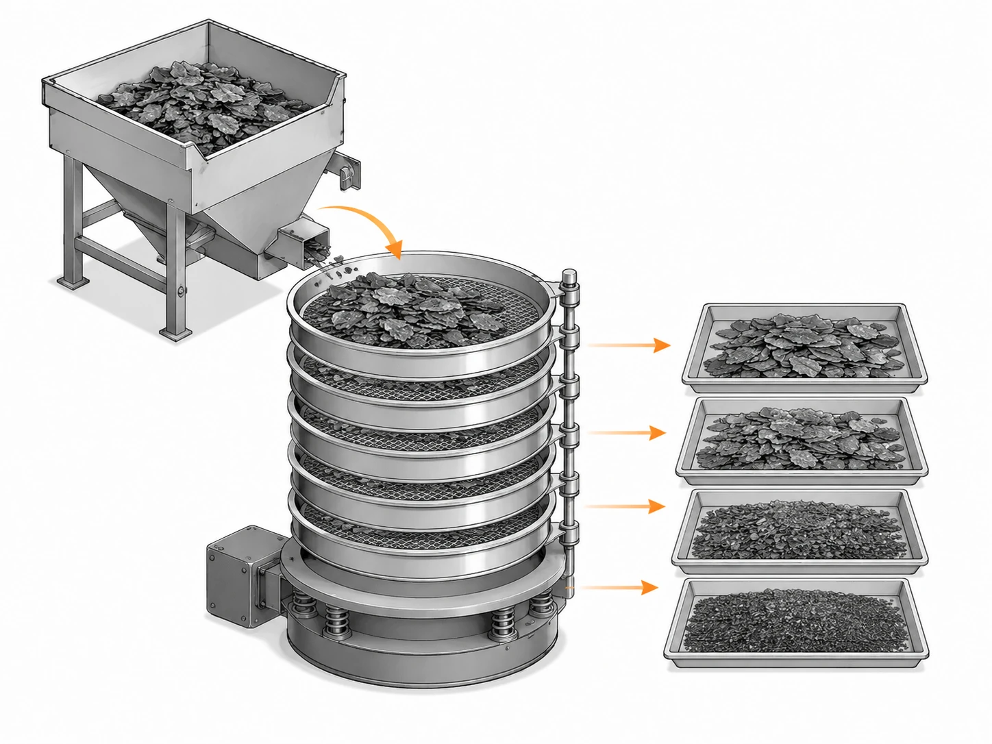 Text-free industrial diagram of natural flake graphite sieve fractions and RFQ control.