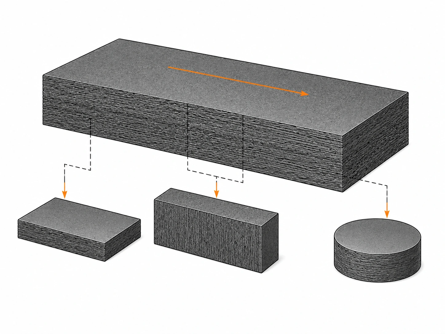 Graphite block anisotropy