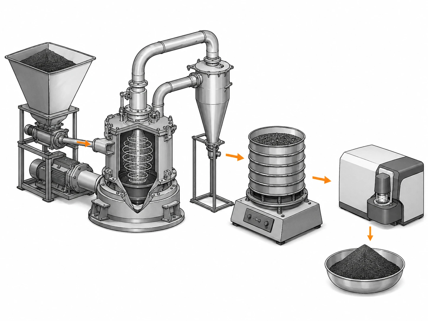 Micronized graphite psd